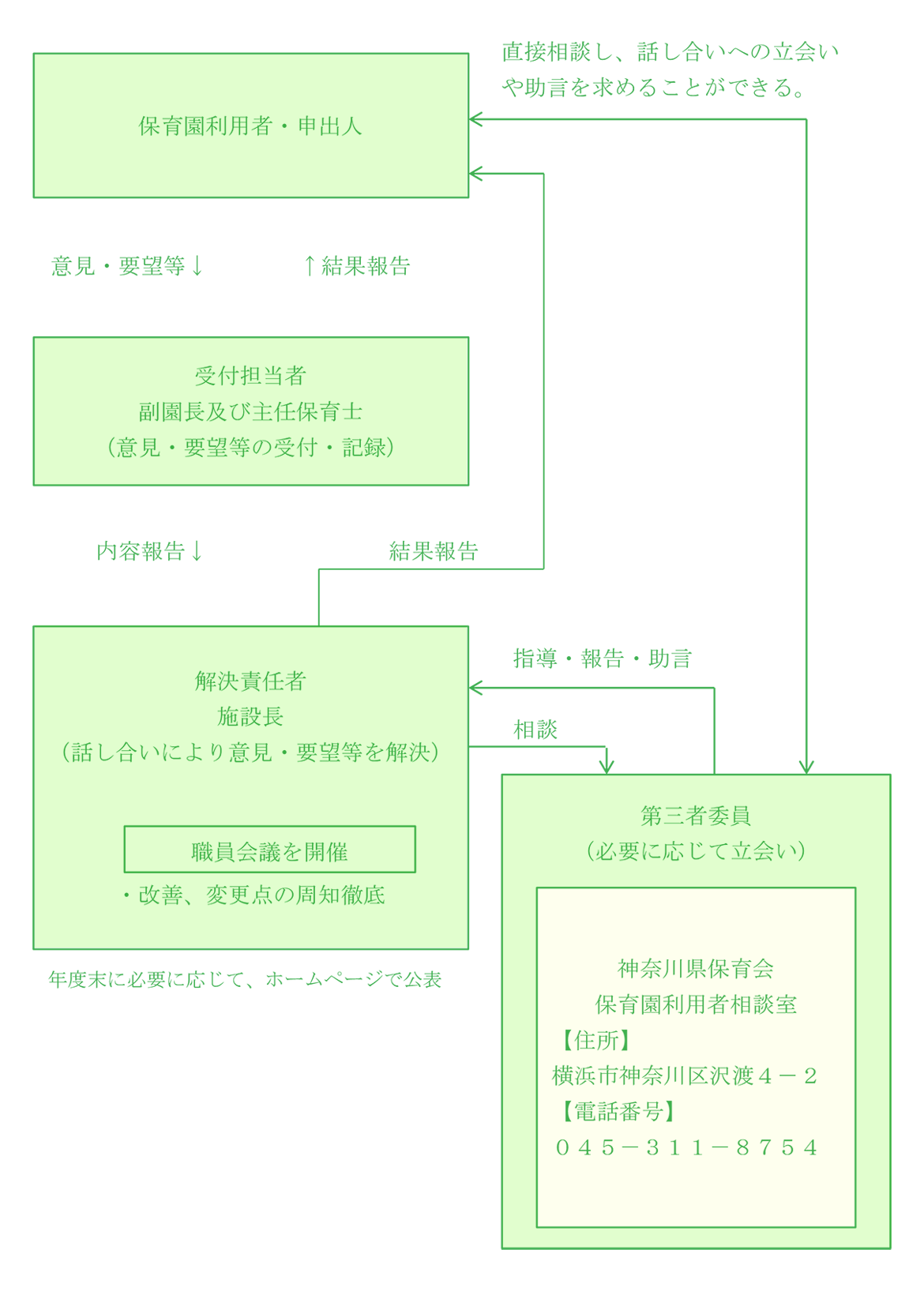 図：イメージ図